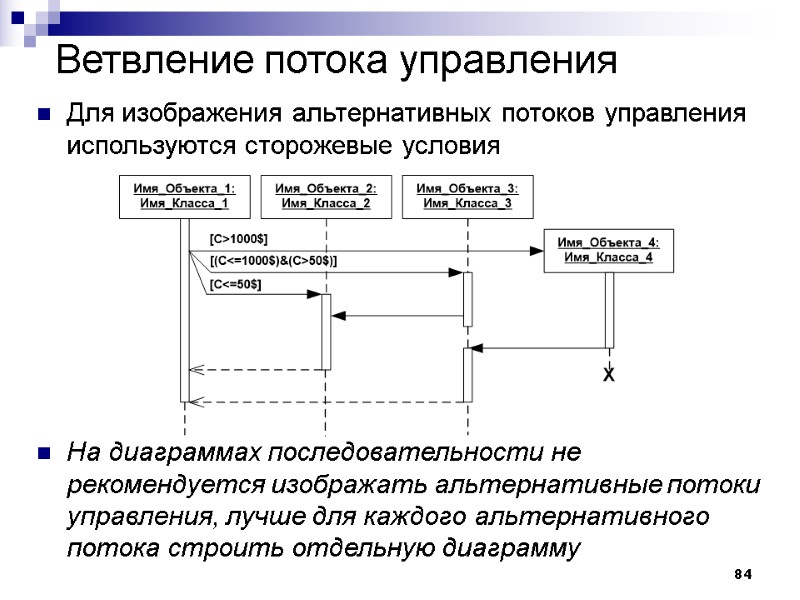 84 Ветвление потока управления Для изображения альтернативных потоков управления используются сторожевые условия  